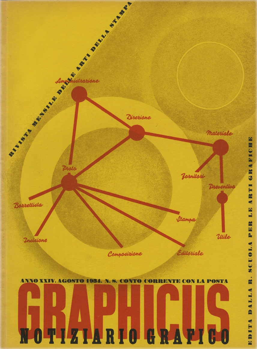 Rivista mensile delle arti della stampa. Agosto - Anno XXIV - n. 8